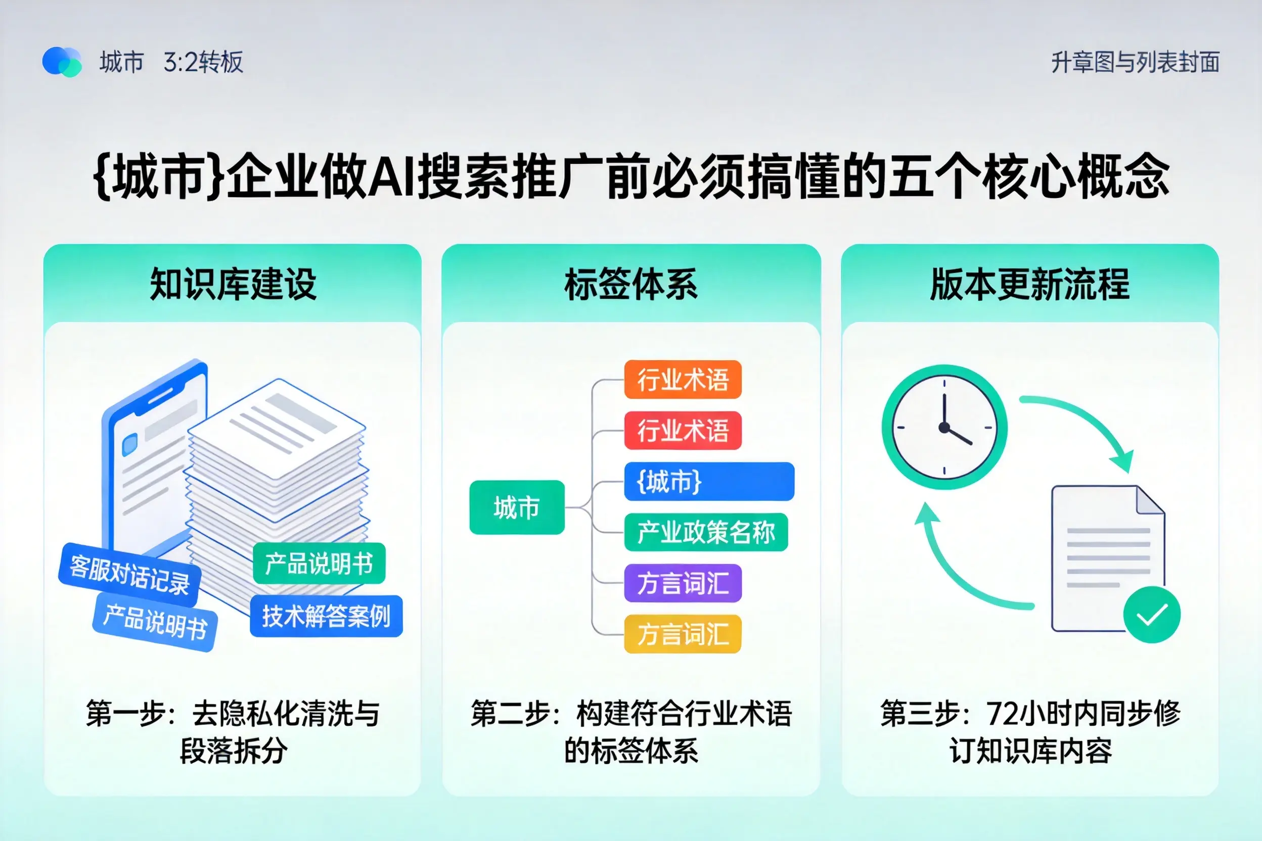 西宁企业做AI搜索推广前必须搞懂的五个核心概念