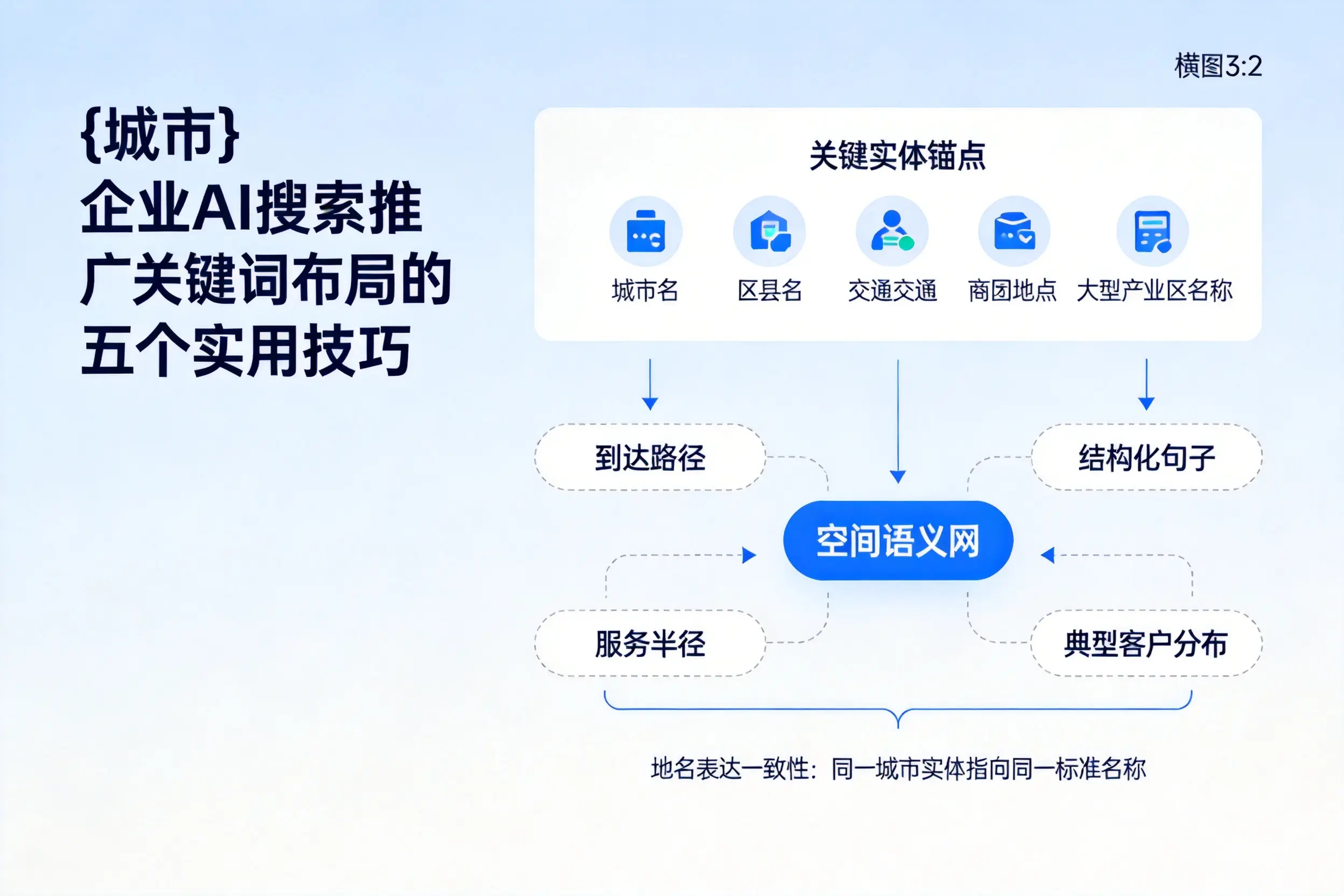 西宁企业AI搜索推广关键词布局的五个实用技巧