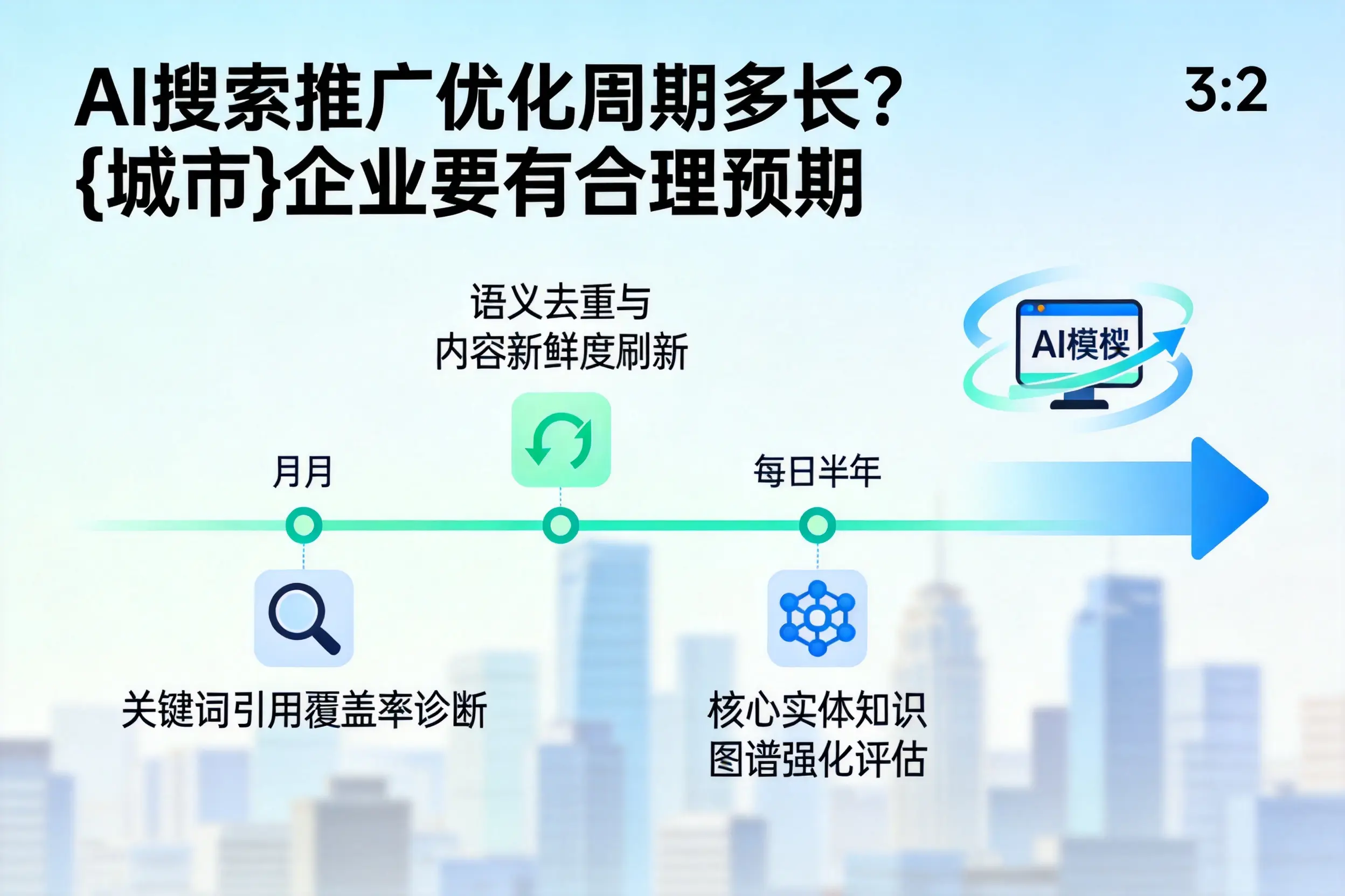 AI搜索推广优化周期多长?西宁企业要有合理预期