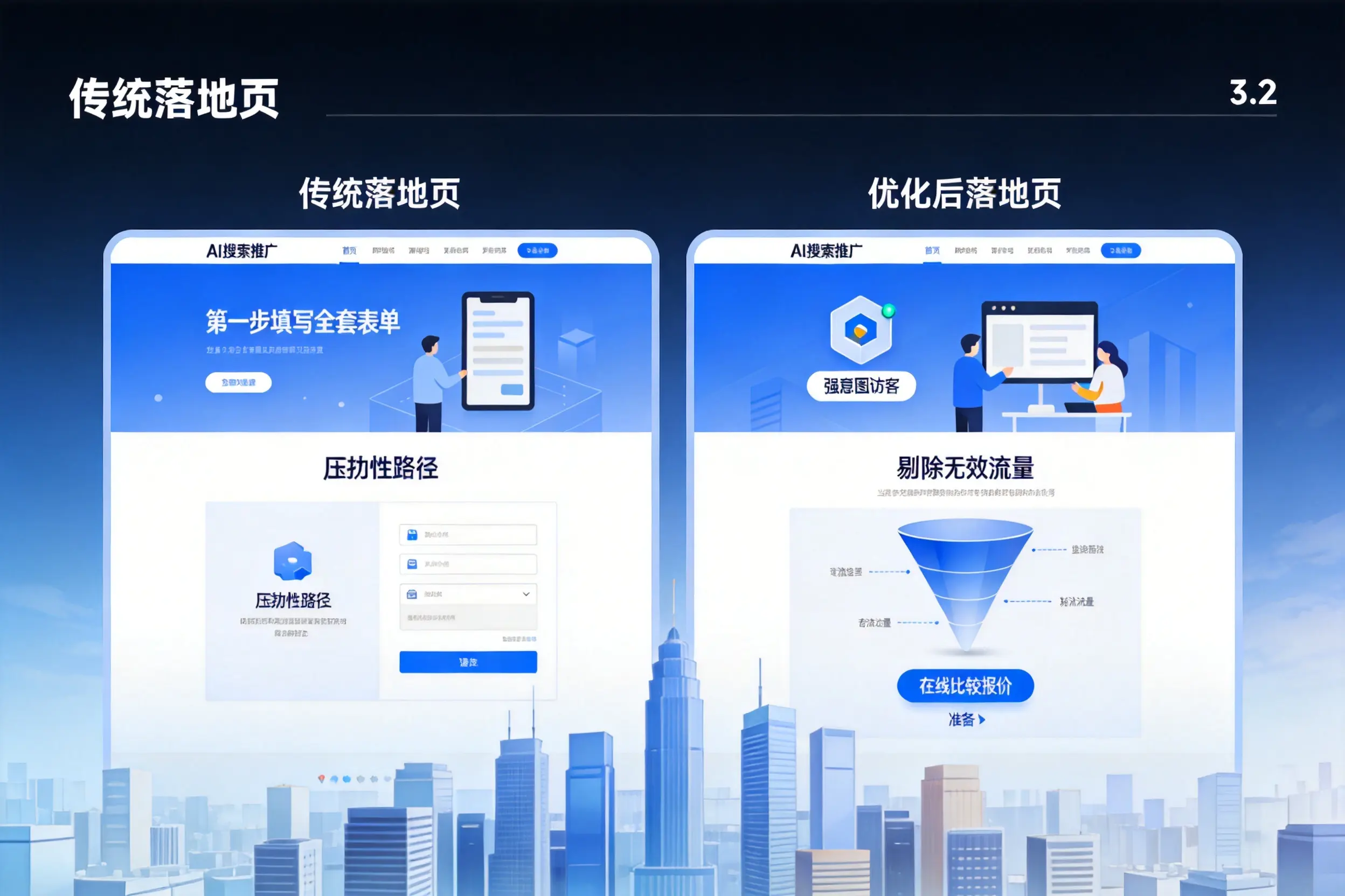 AI搜索推广落地页转化低?西宁企业优化方法详解