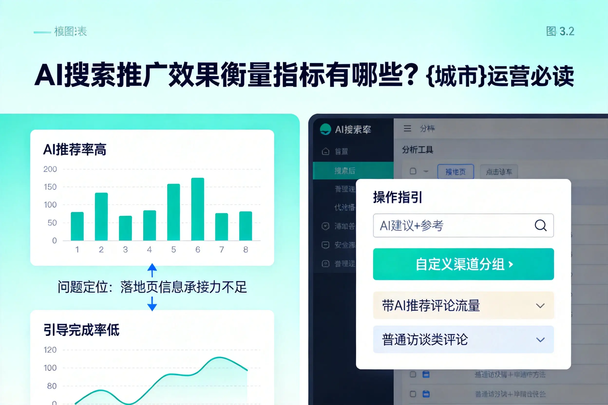 AI搜索推广效果衡量指标有哪些?西宁运营必读
