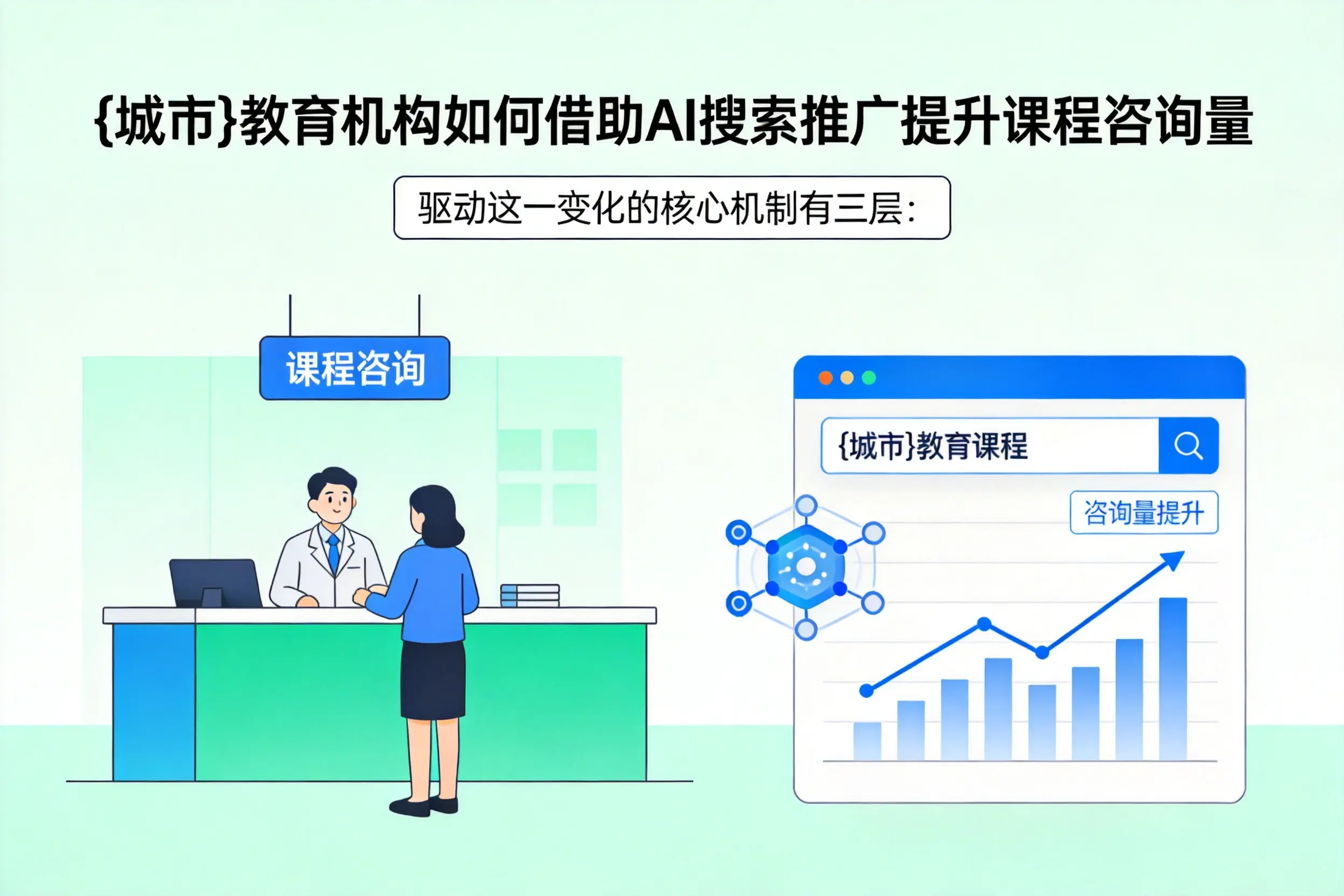西宁教育机构如何借助AI搜索推广提升课程咨询量