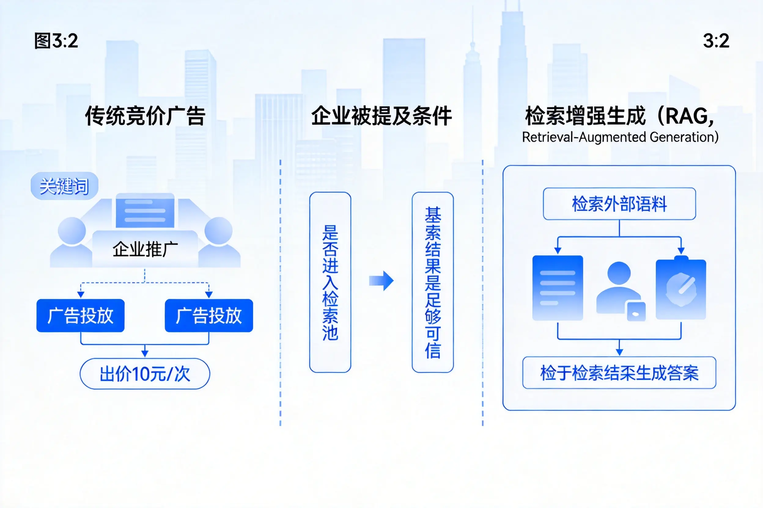 西宁企业AI搜索推广能否替代传统竞价广告投放