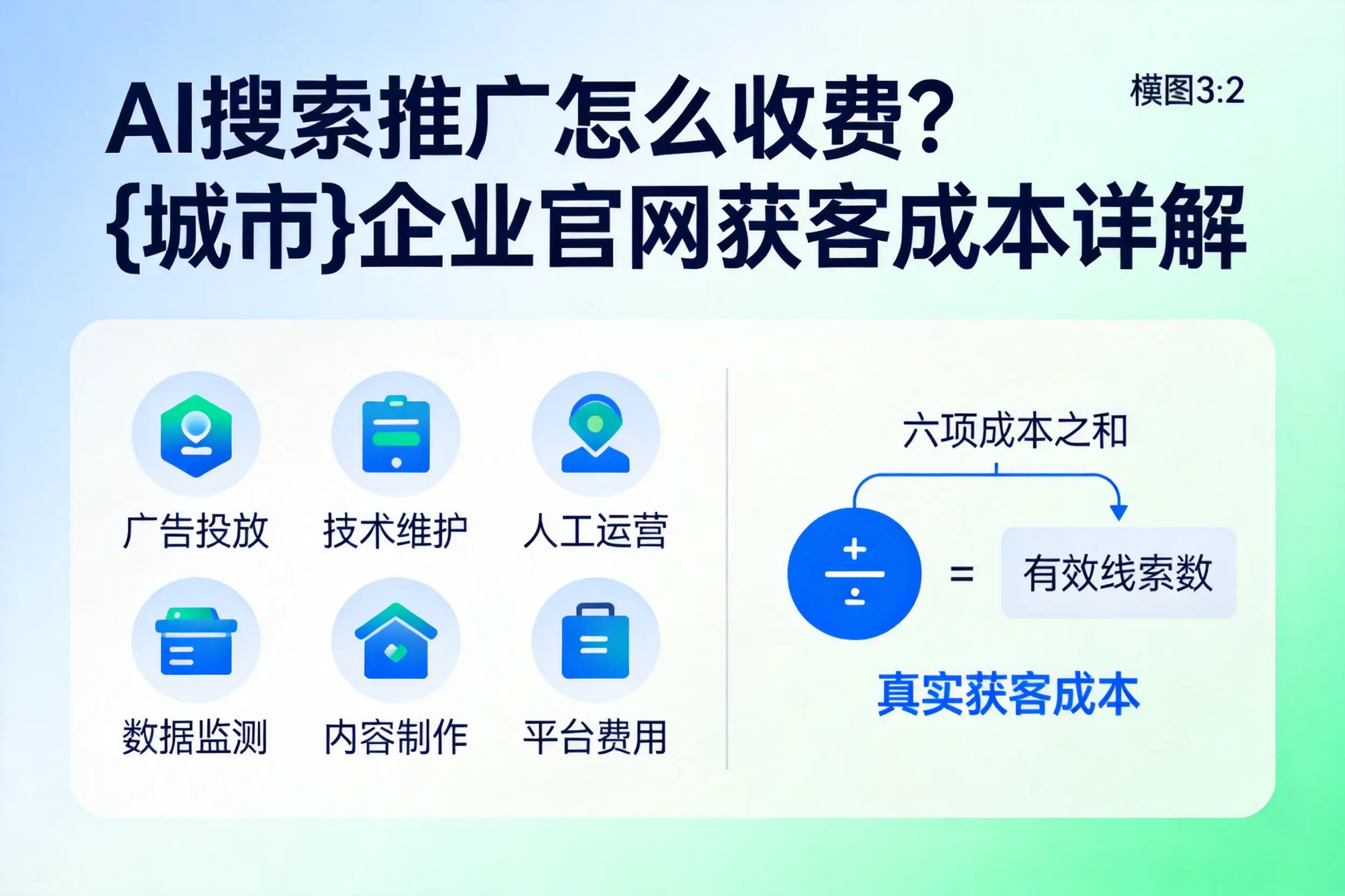AI搜索推广怎么收费?西宁企业官网获客成本详解