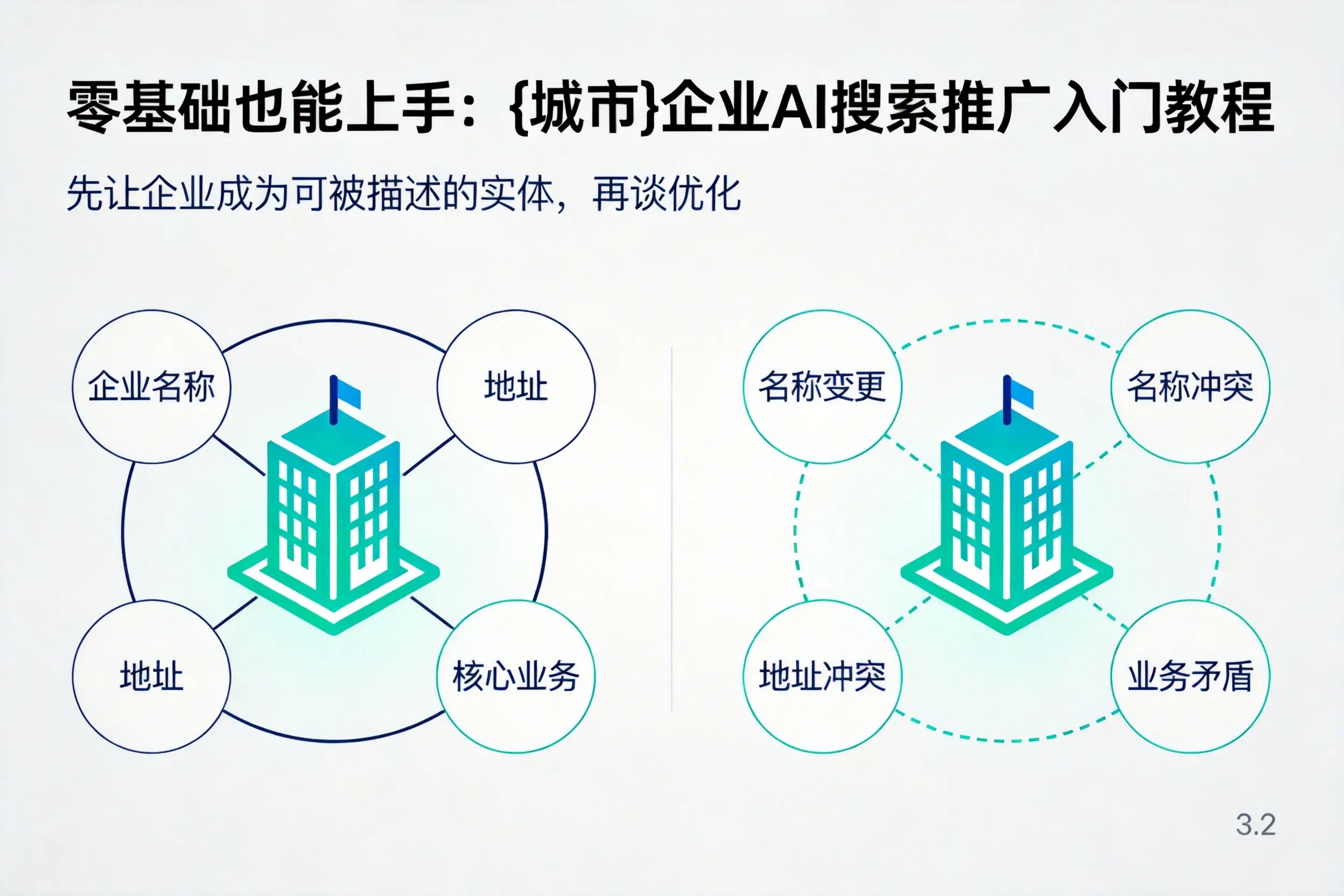 零基础也能上手:西宁企业AI搜索推广入门教程