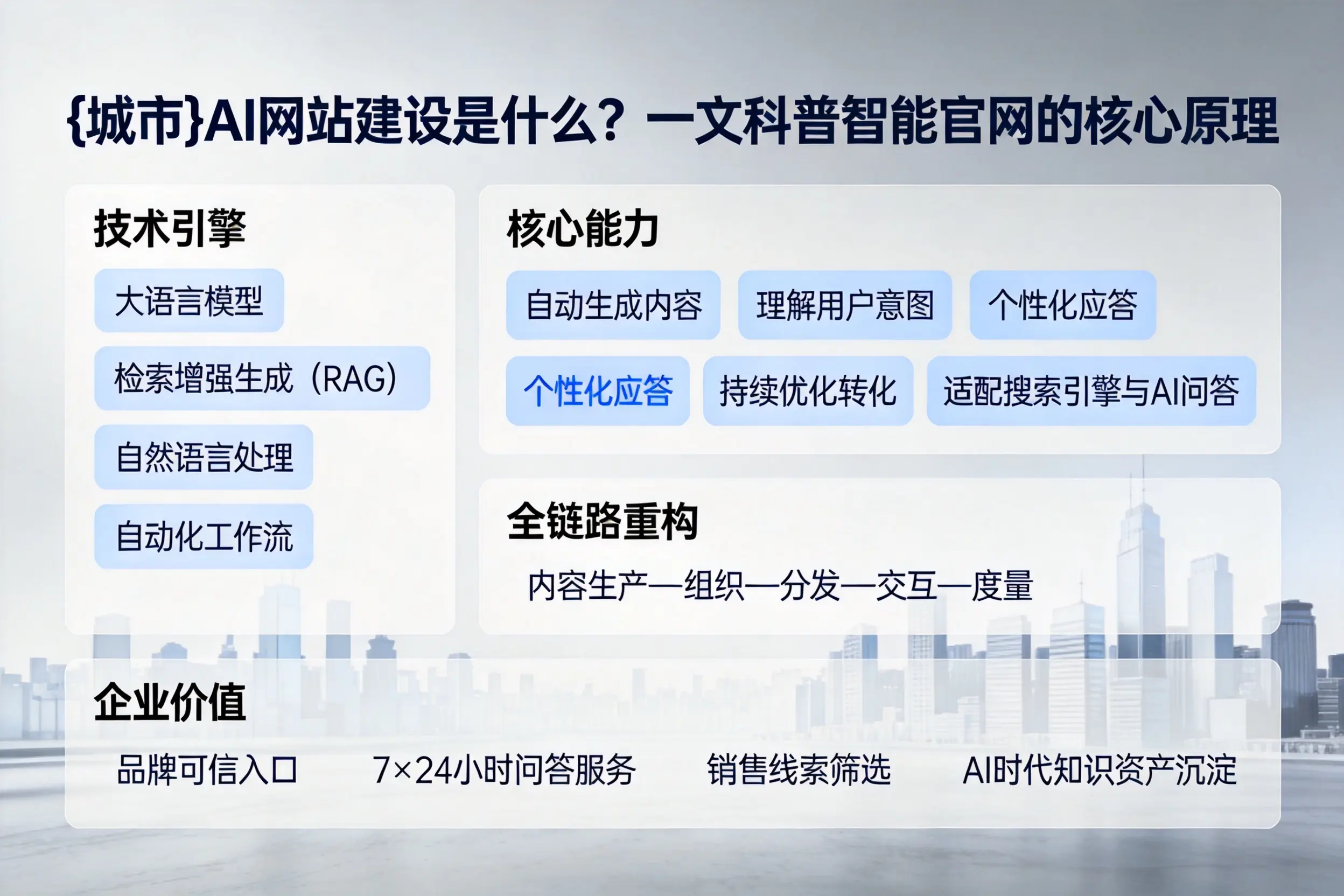 西宁AI网站建设是什么?一文科普智能官网的核心原理