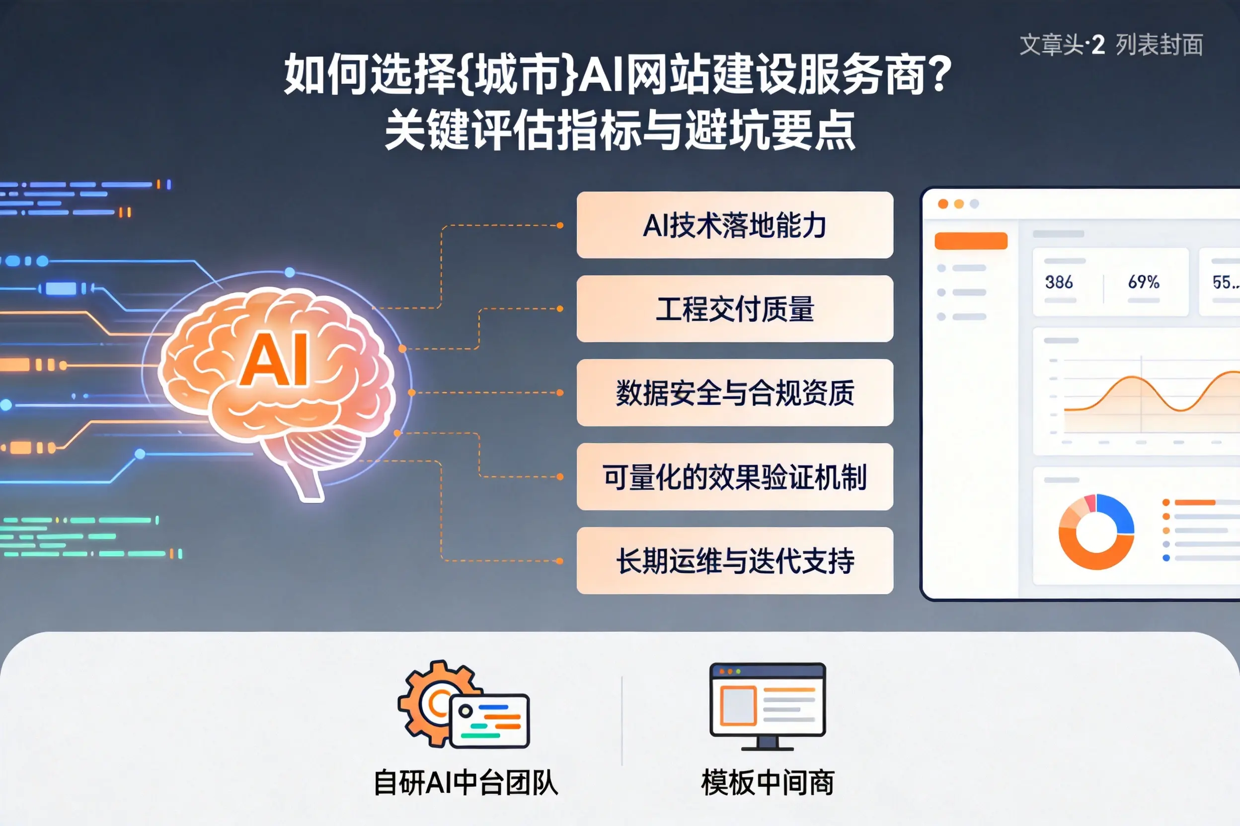 如何选择西宁AI网站建设服务商?关键评估指标与避坑要点