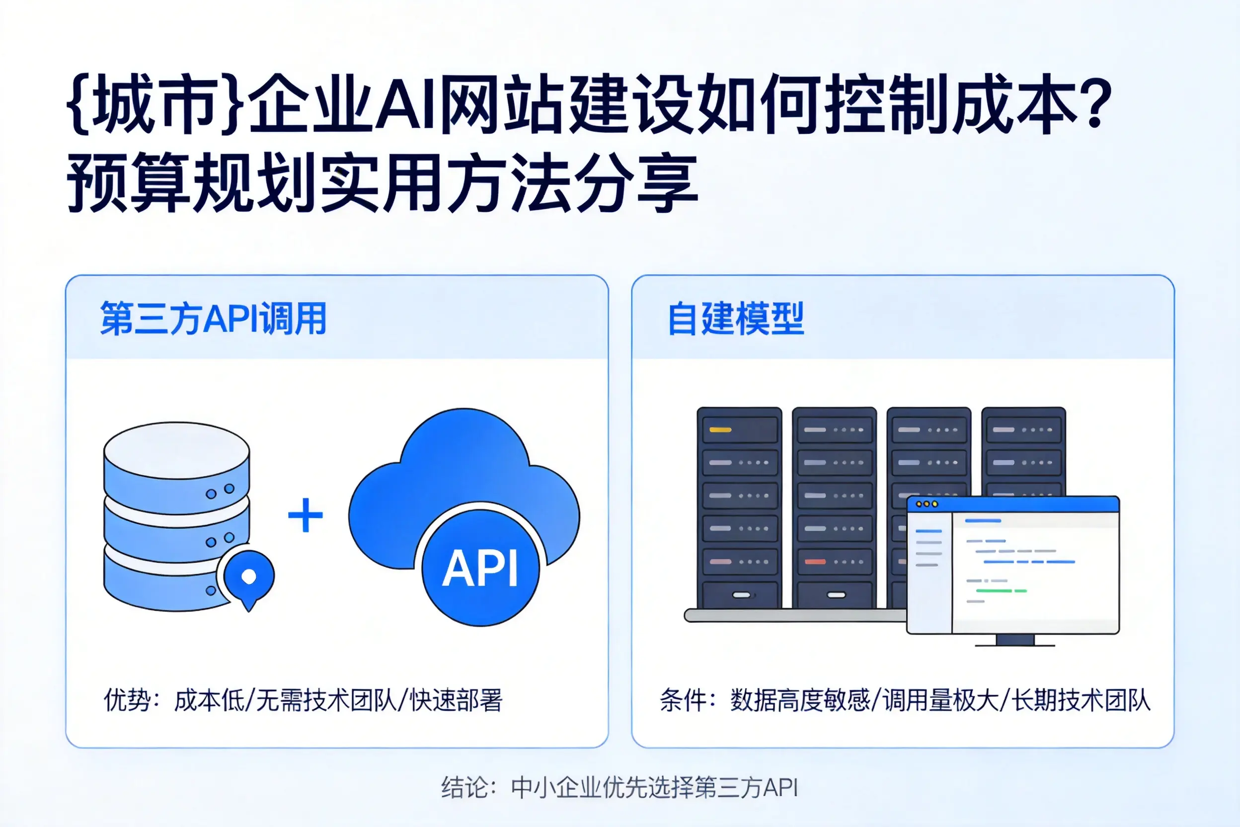 西宁企业AI网站建设如何控制成本?预算规划实用方法分享