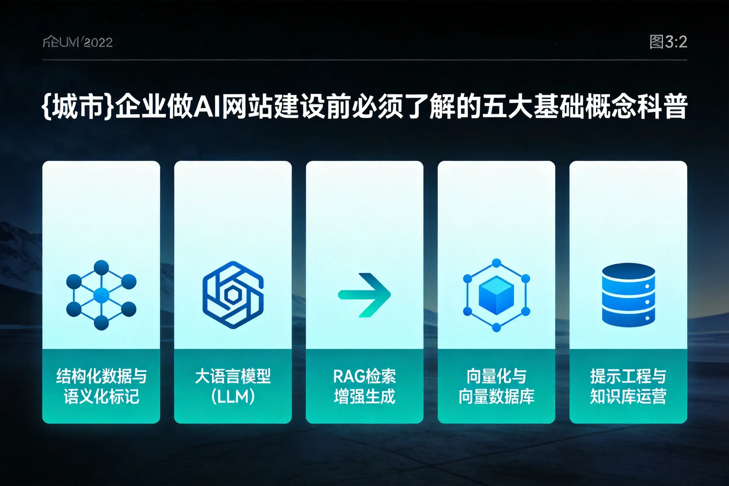 西宁企业做AI网站建设前必须了解的五大基础概念科普