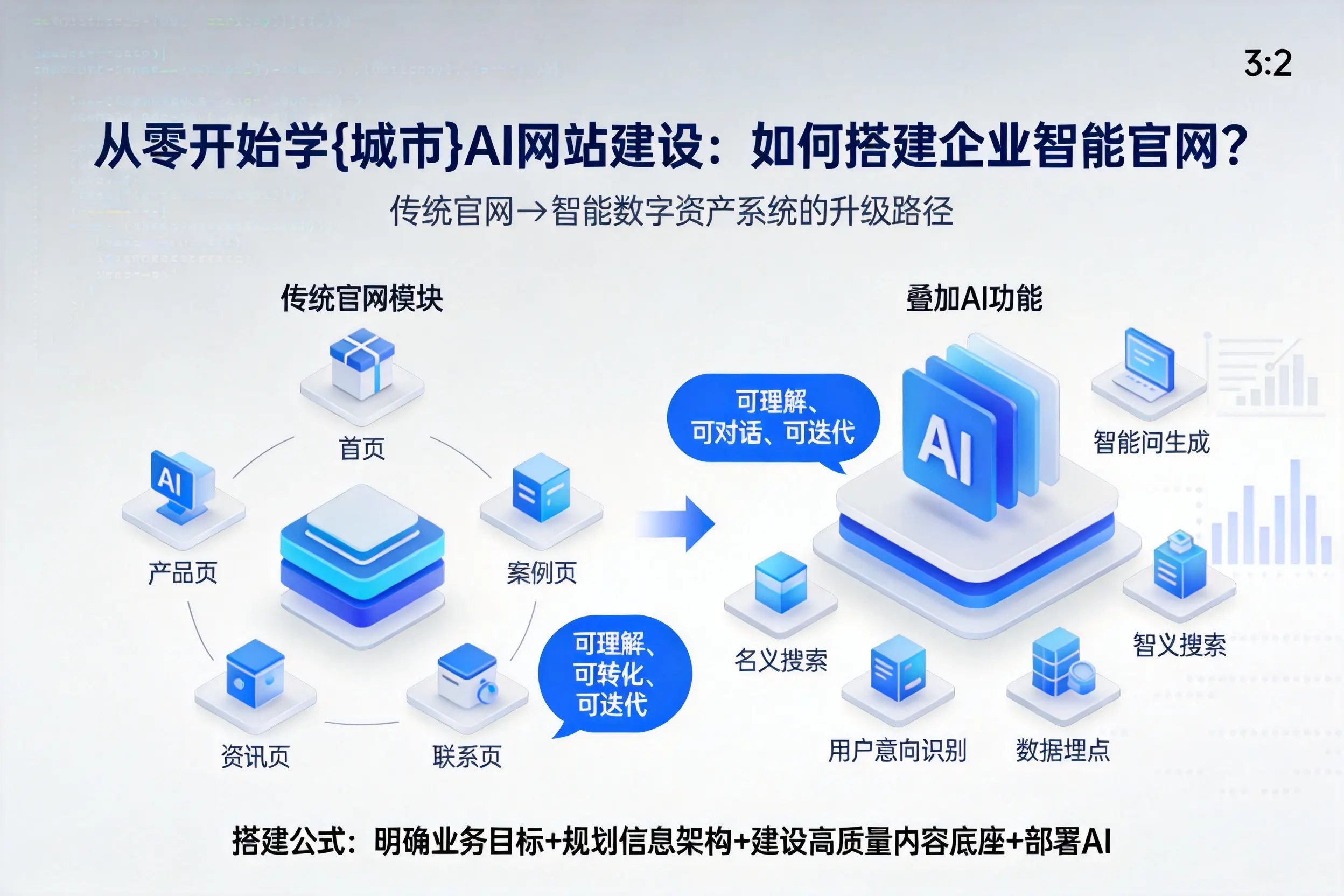 从零开始学西宁AI网站建设:如何搭建企业智能官网?