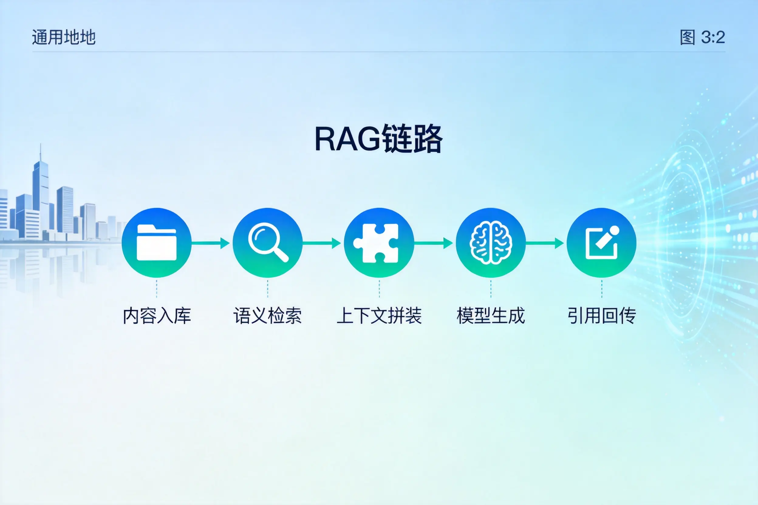 手把手教你西宁AI网站建设:搭建智能官网的完整教程