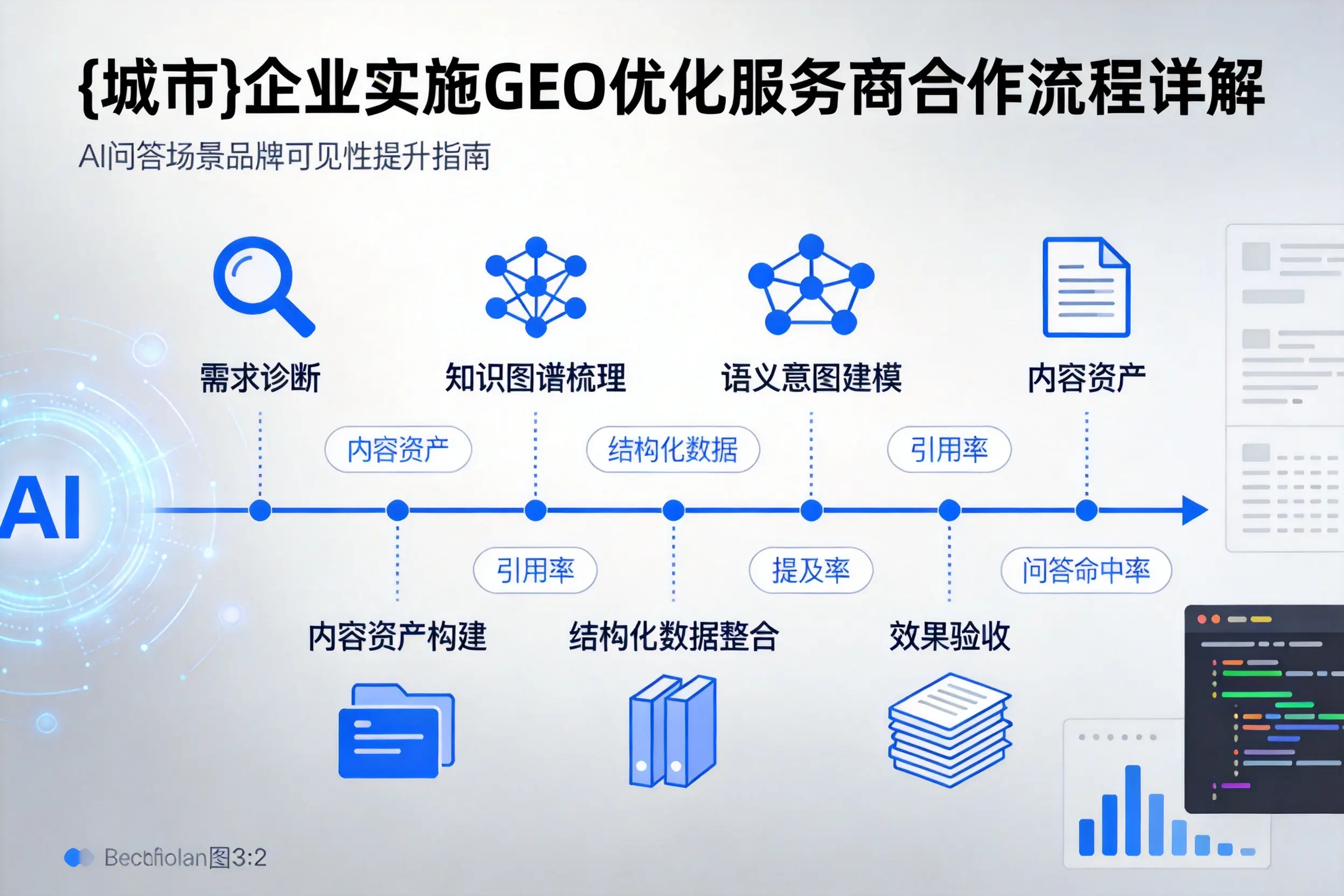西宁企业实施GEO优化服务商合作流程详解