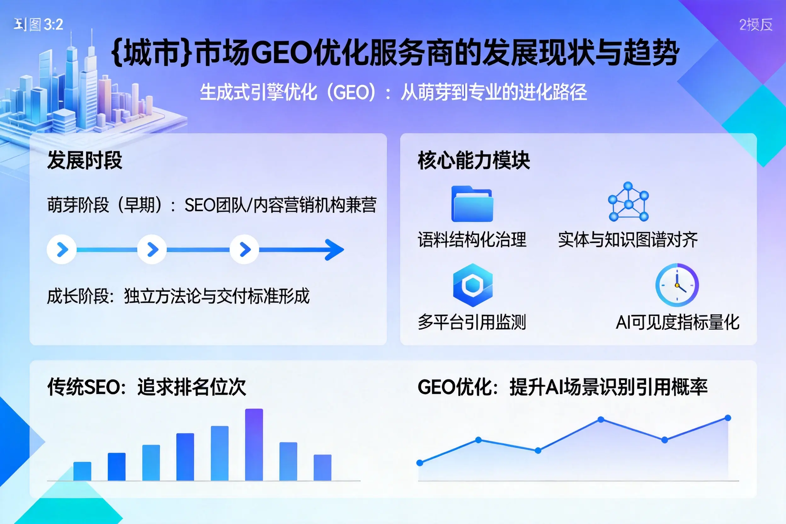 西宁市场GEO优化服务商的发展现状与趋势