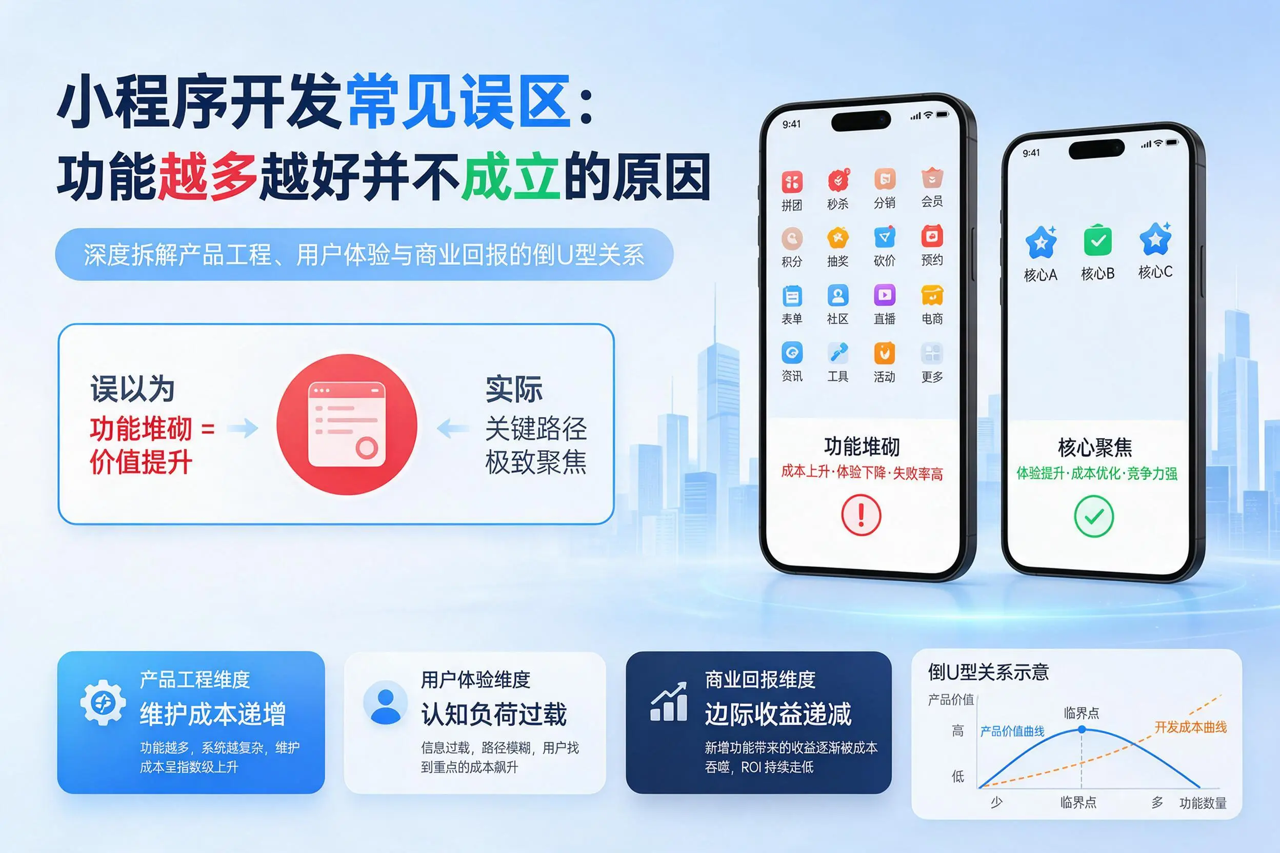 西宁小程序开发常见误区:功能越多越好并不成立的原因