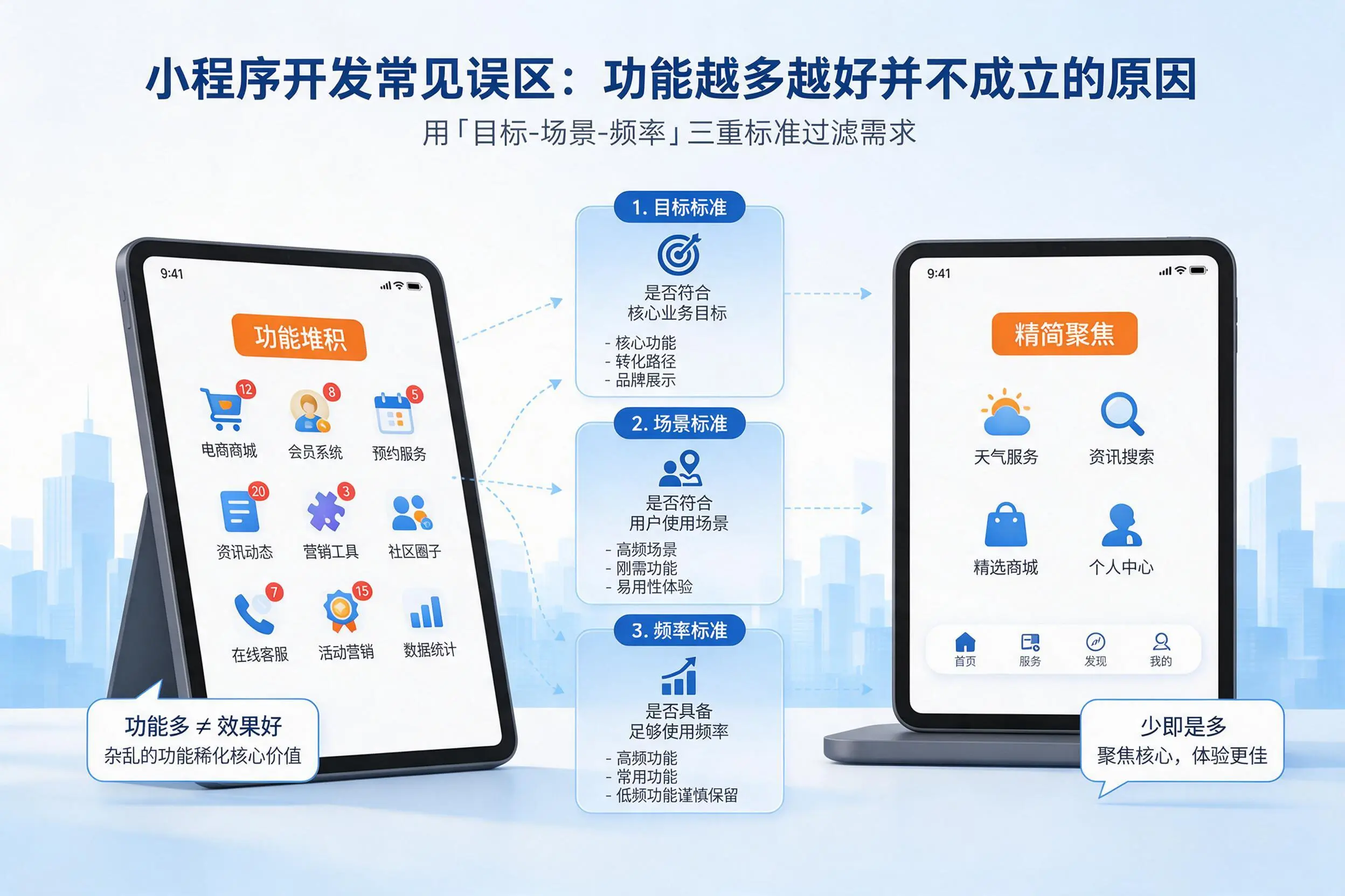 西宁小程序开发常见误区:功能越多越好并不成立的原因