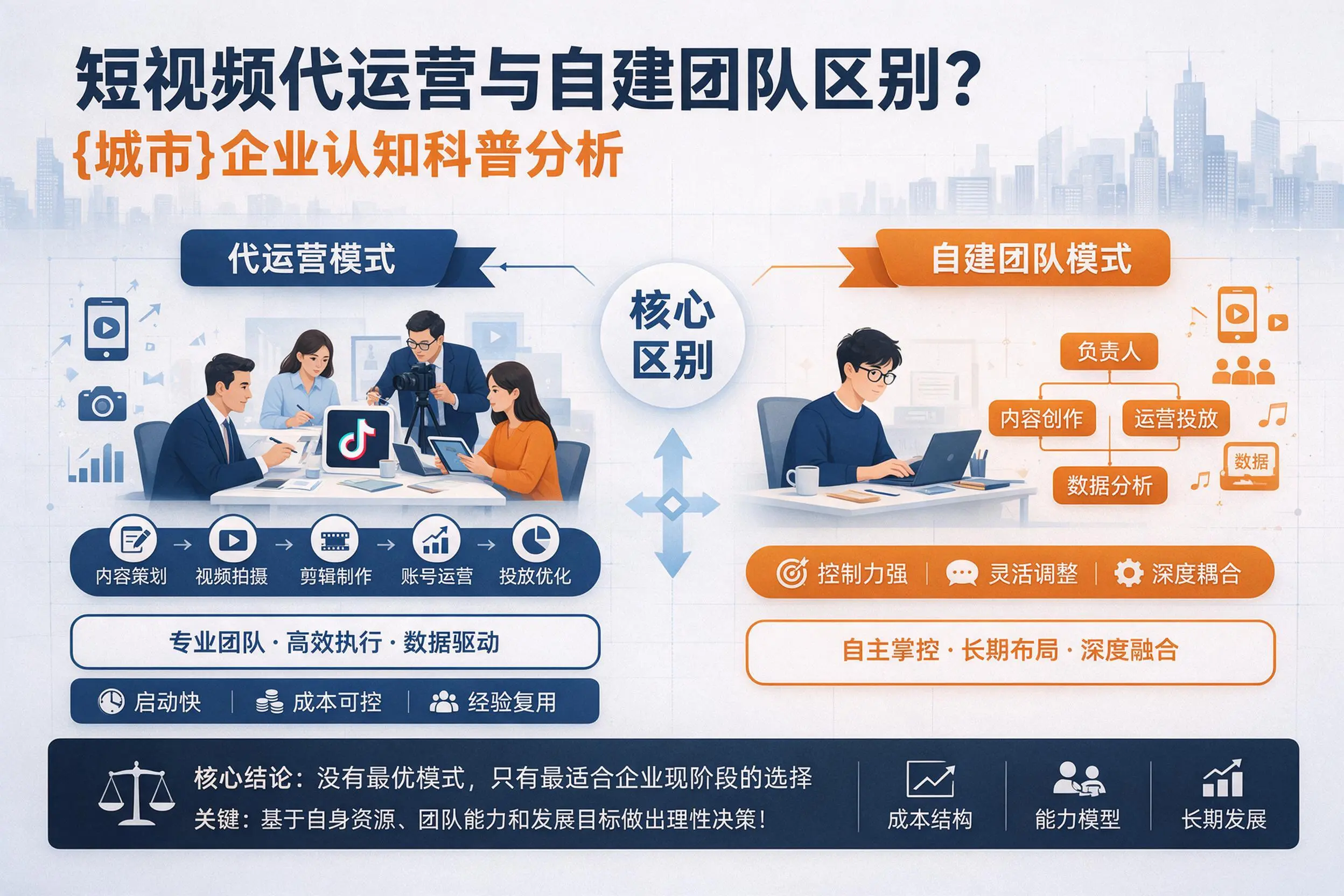 短视频代运营与自建团队区别?西宁企业认知科普分析