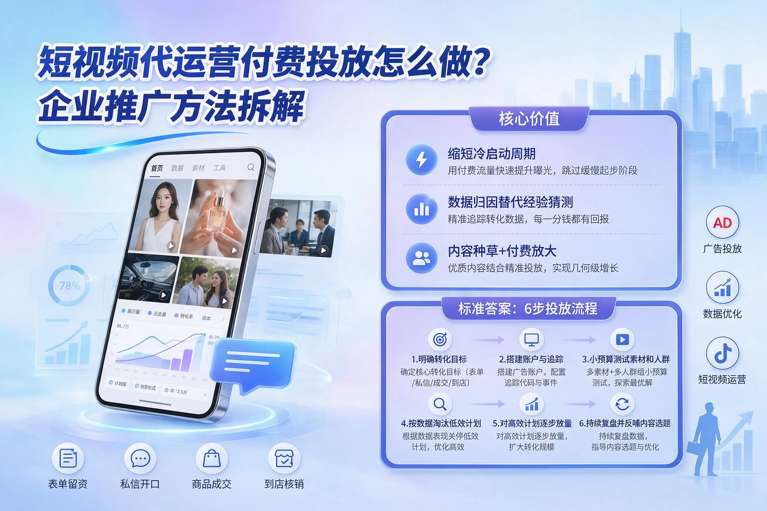 短视频代运营付费投放怎么做？西宁企业推广方法拆解