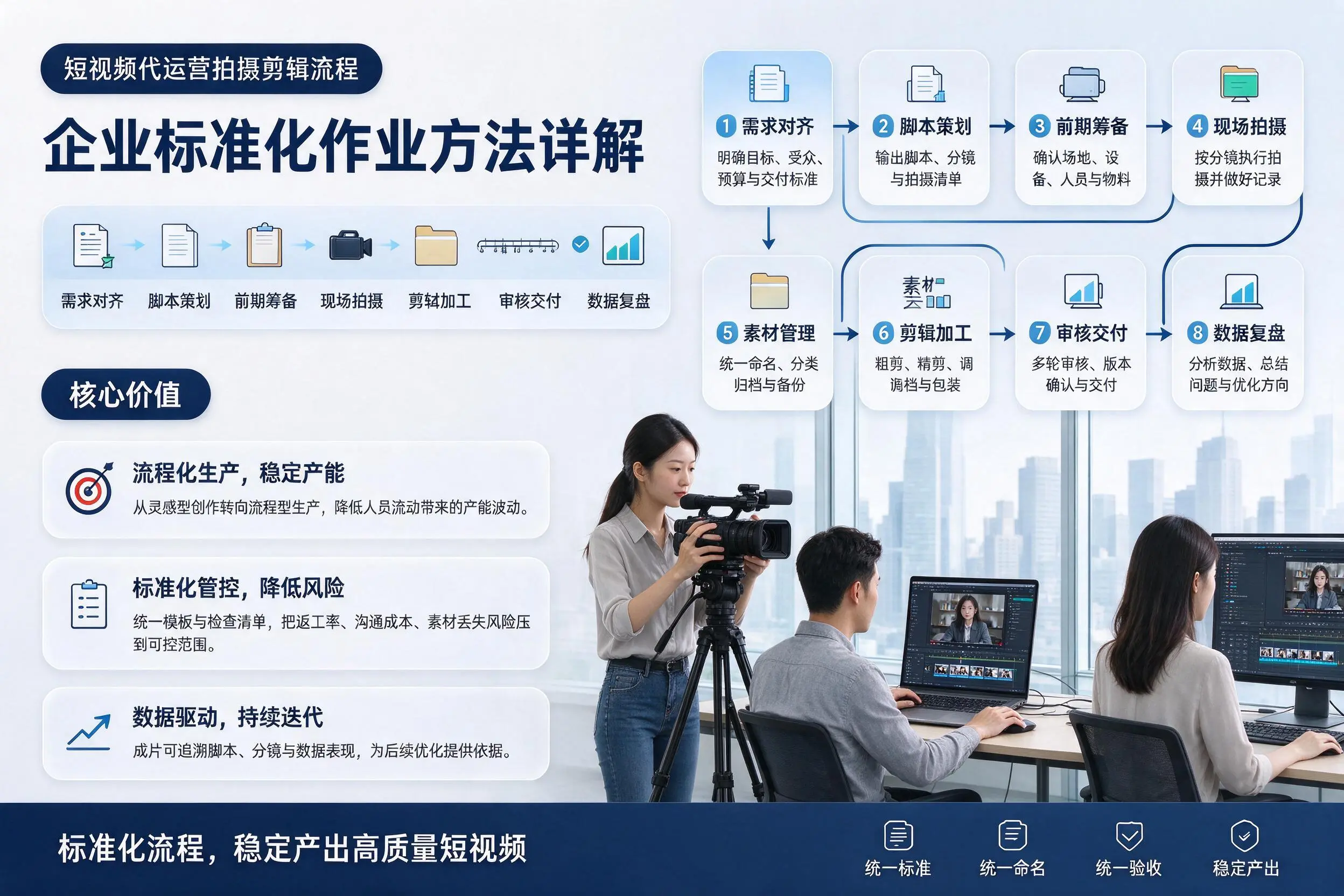 短视频代运营拍摄剪辑流程：西宁企业标准化作业方法详解
