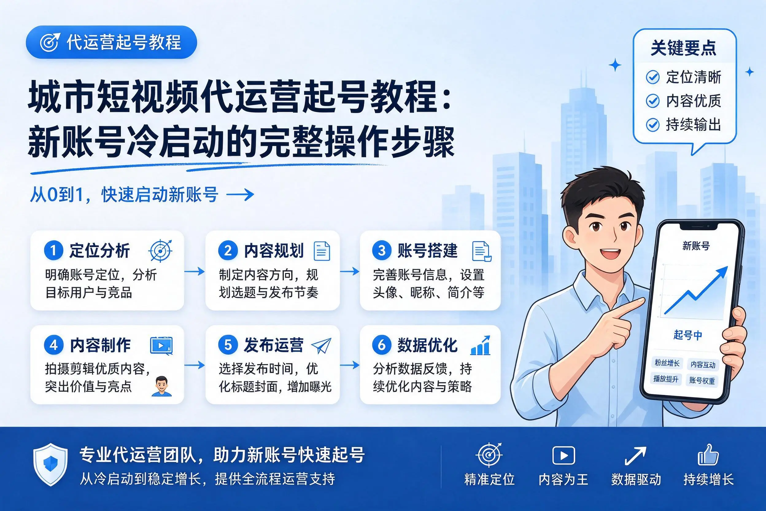 西宁短视频代运营起号教程:新账号冷启动的完整操作步骤