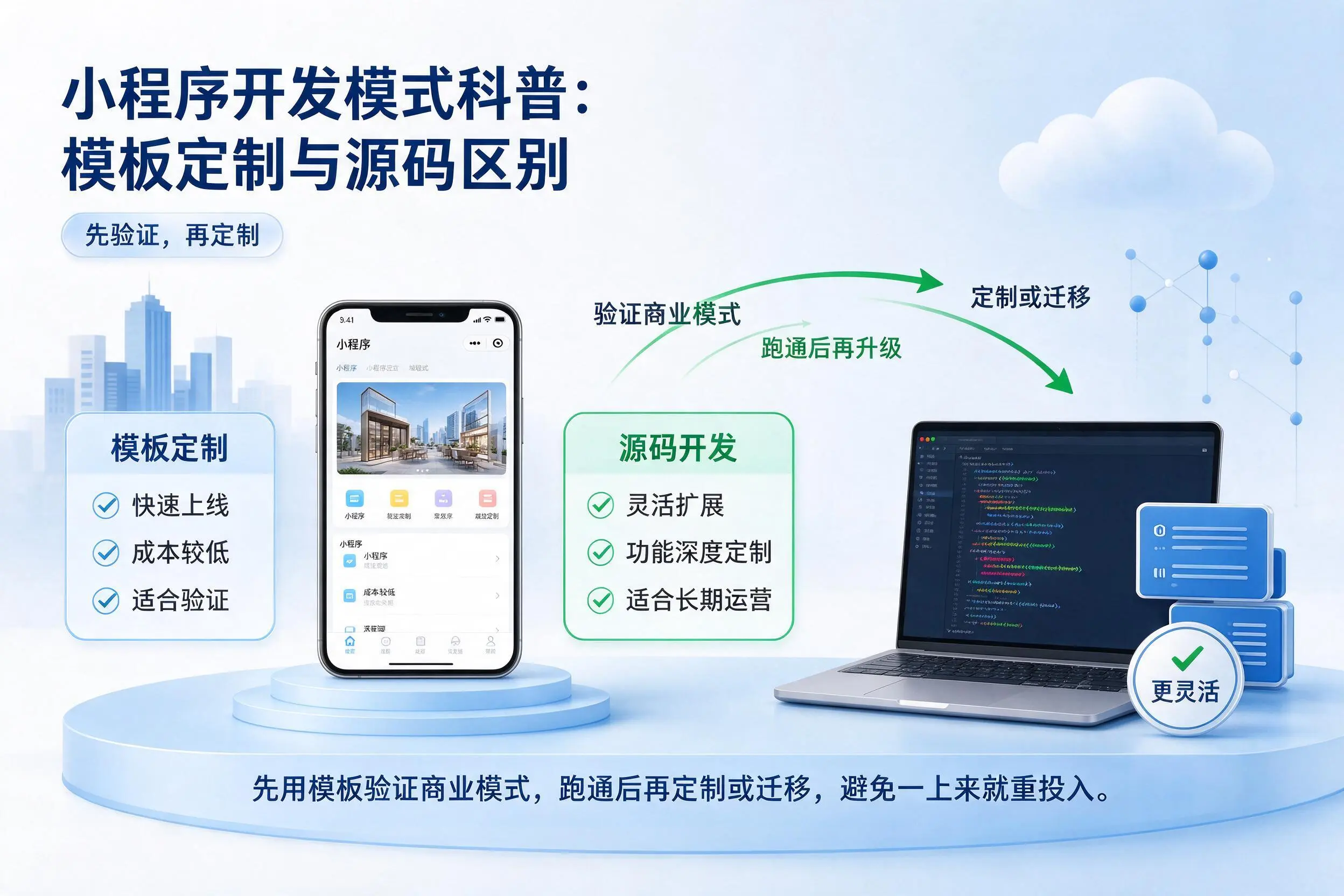 西宁小程序开发模式科普:模板定制与源码区别