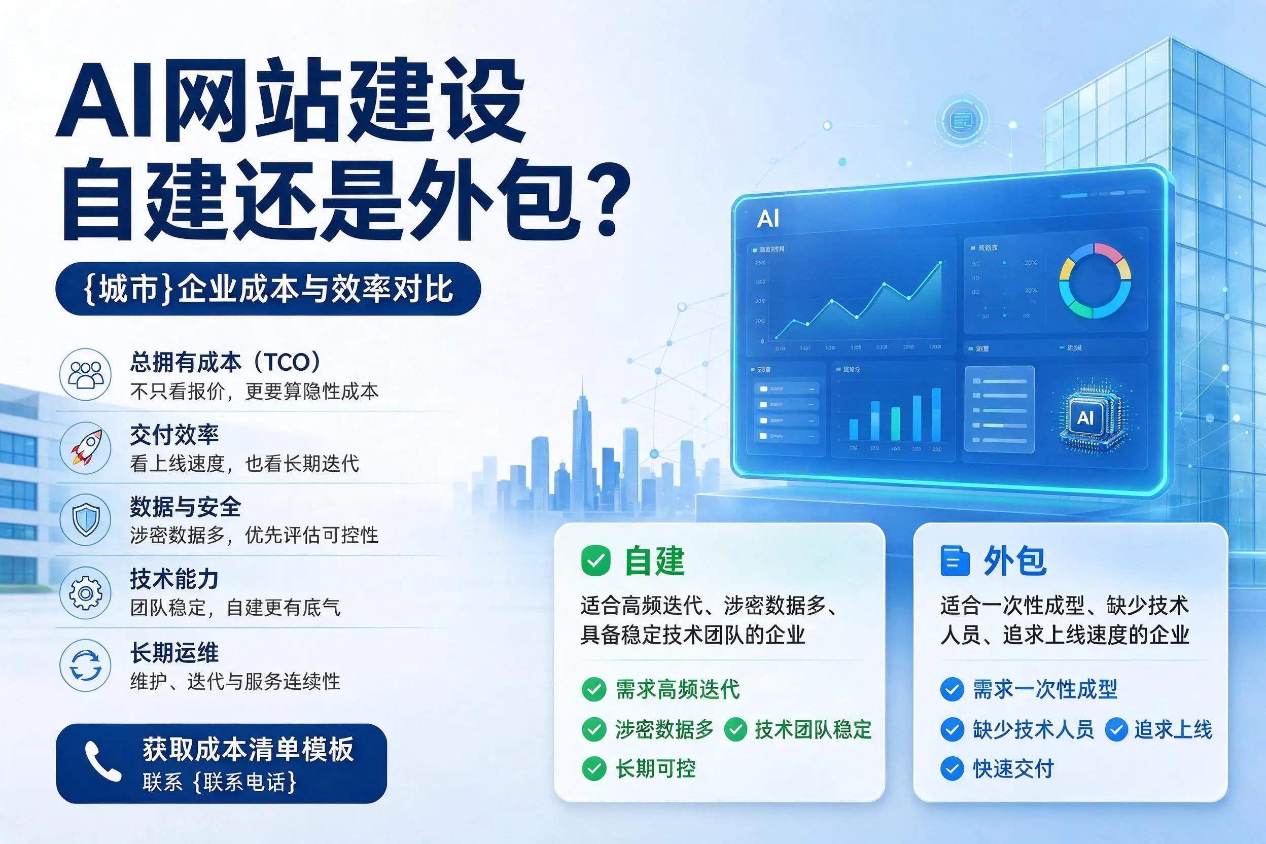 AI网站建设自建还是外包？西宁企业成本与效率对比