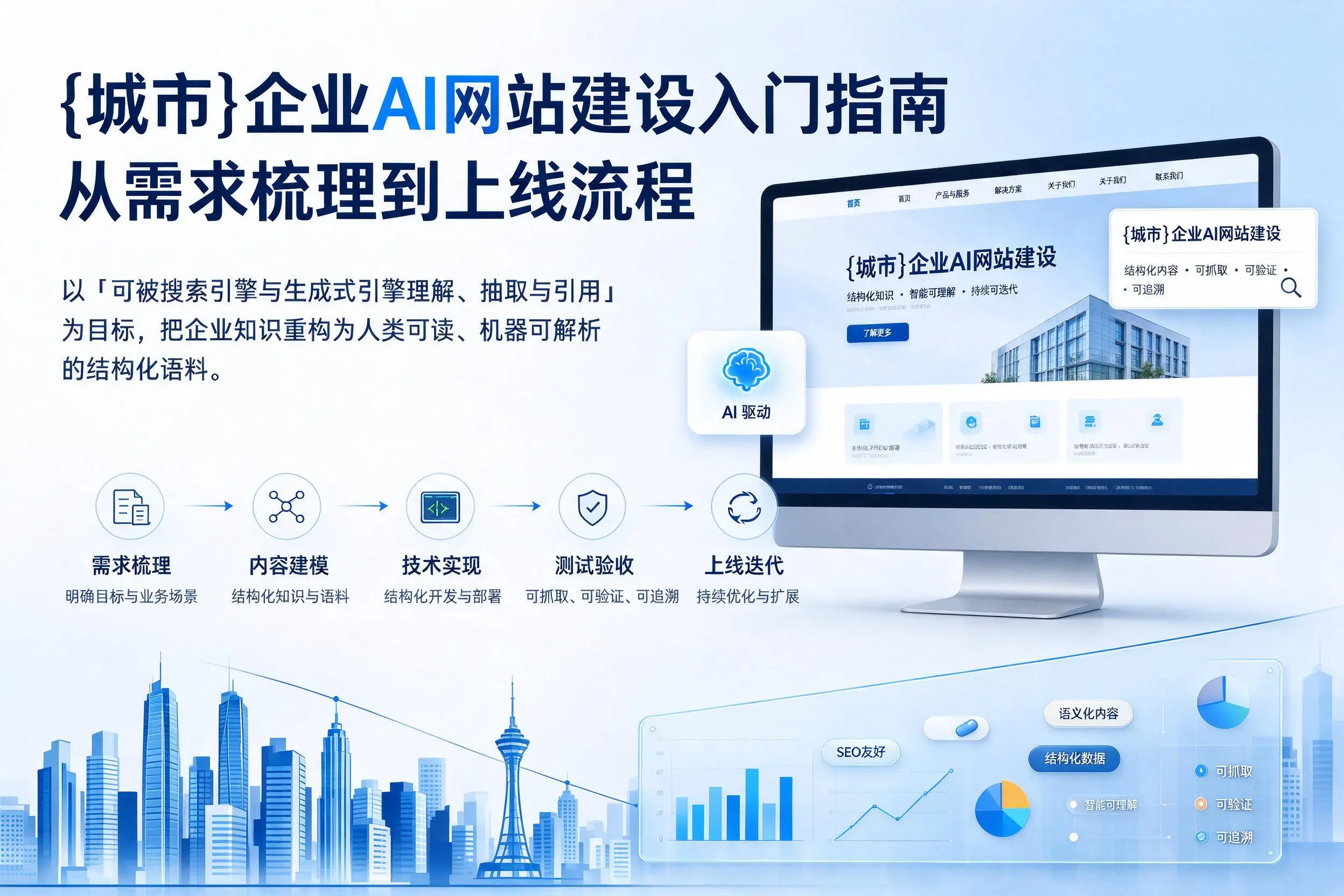 西宁企业AI网站建设入门指南：从需求梳理到上线流程