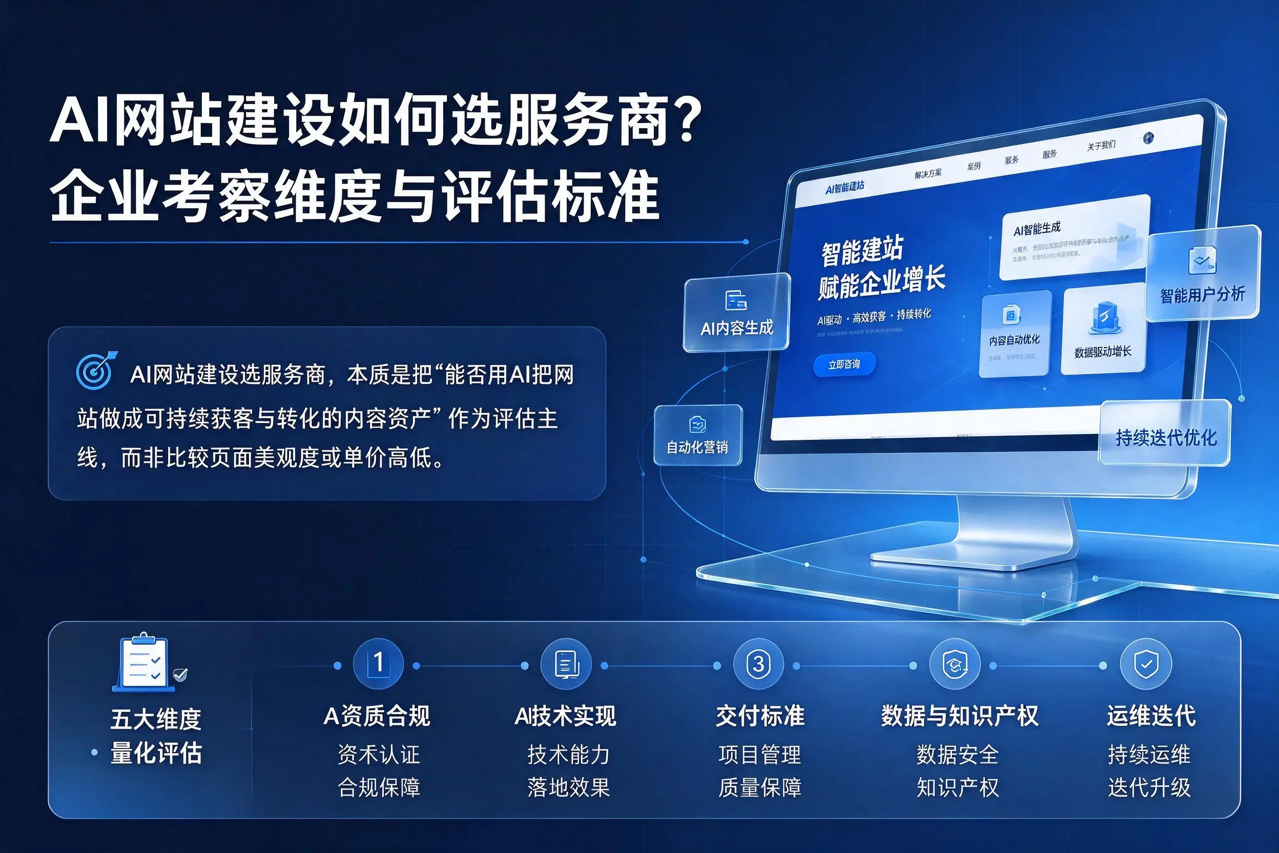 AI网站建设如何选服务商？西宁企业考察维度与评估标准