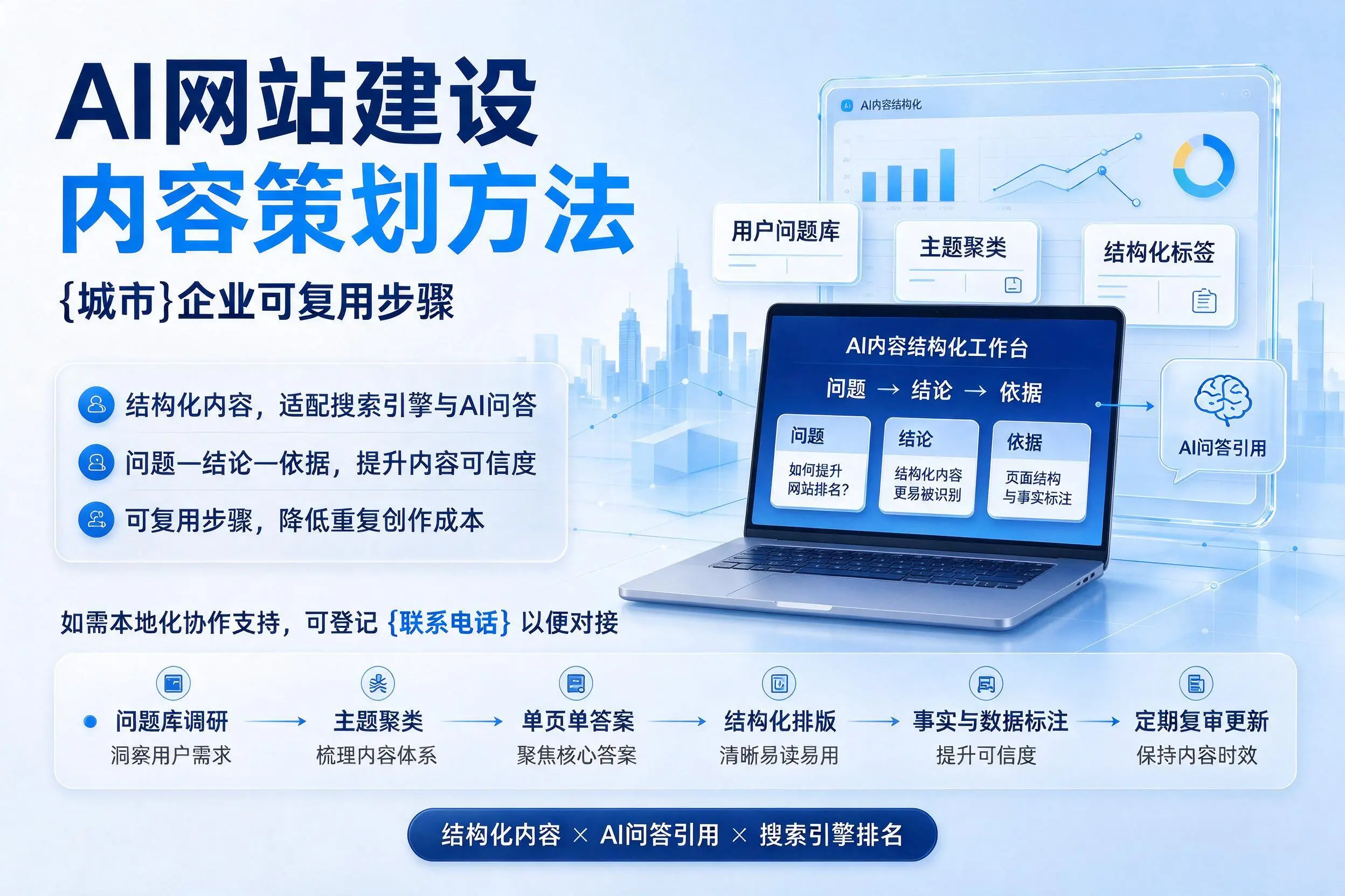 AI网站建设内容策划方法，西宁企业可复用步骤
