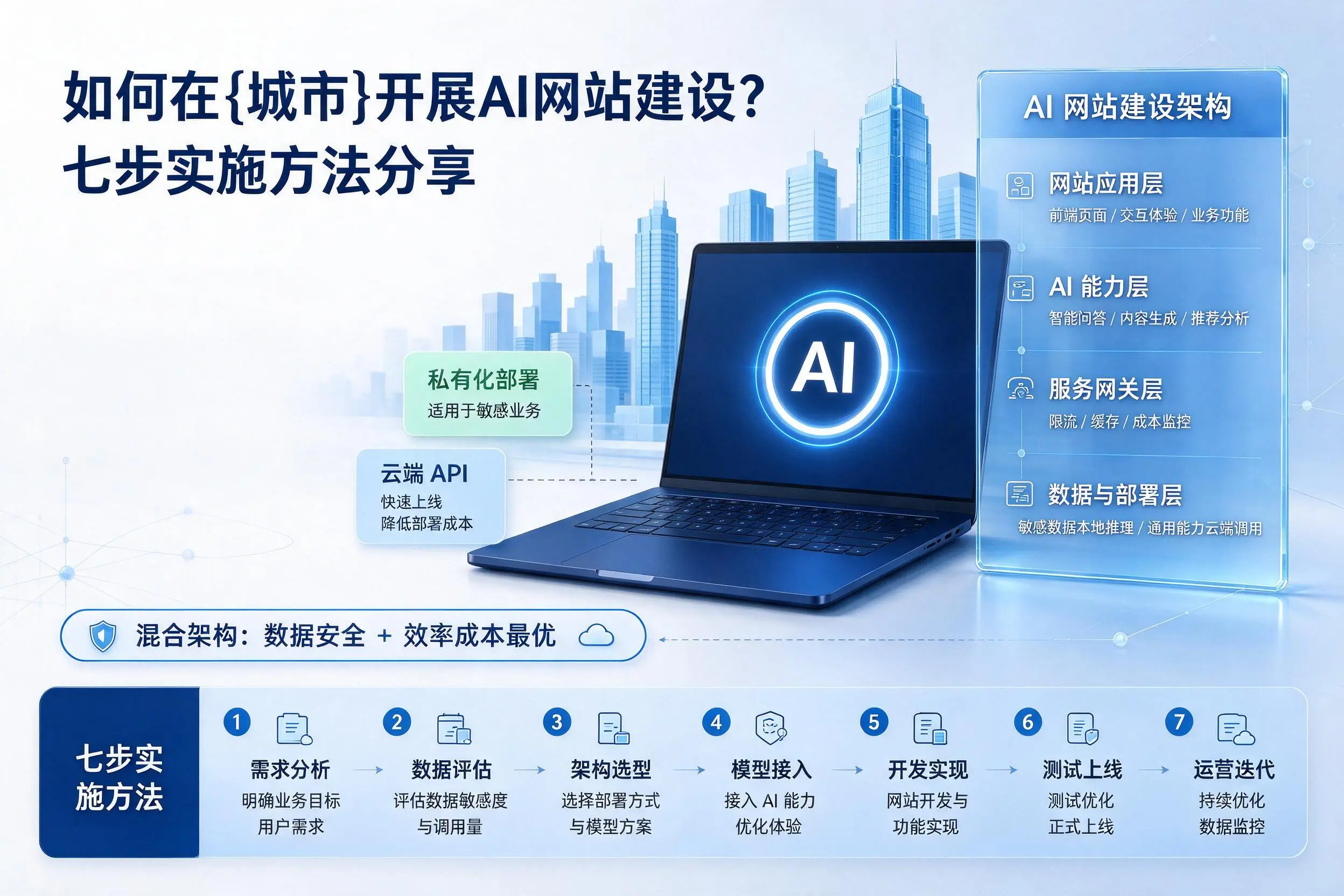 如何在西宁开展AI网站建设?七步实施方法分享