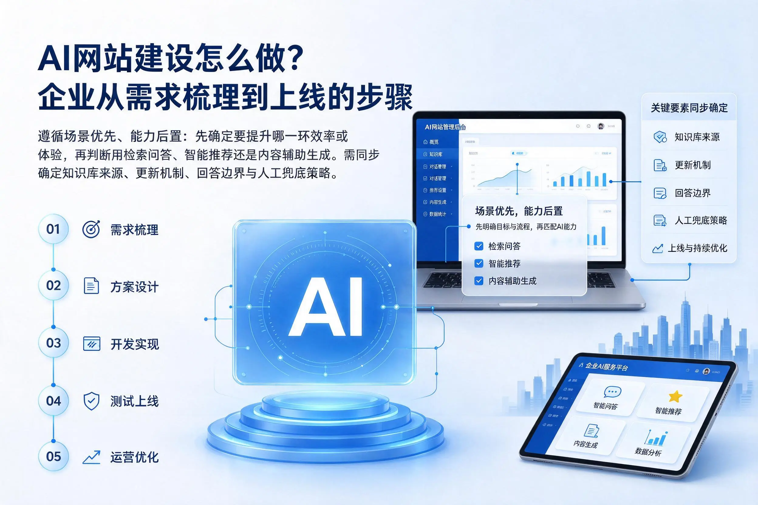 AI网站建设怎么做?西宁企业从需求梳理到上线的步骤