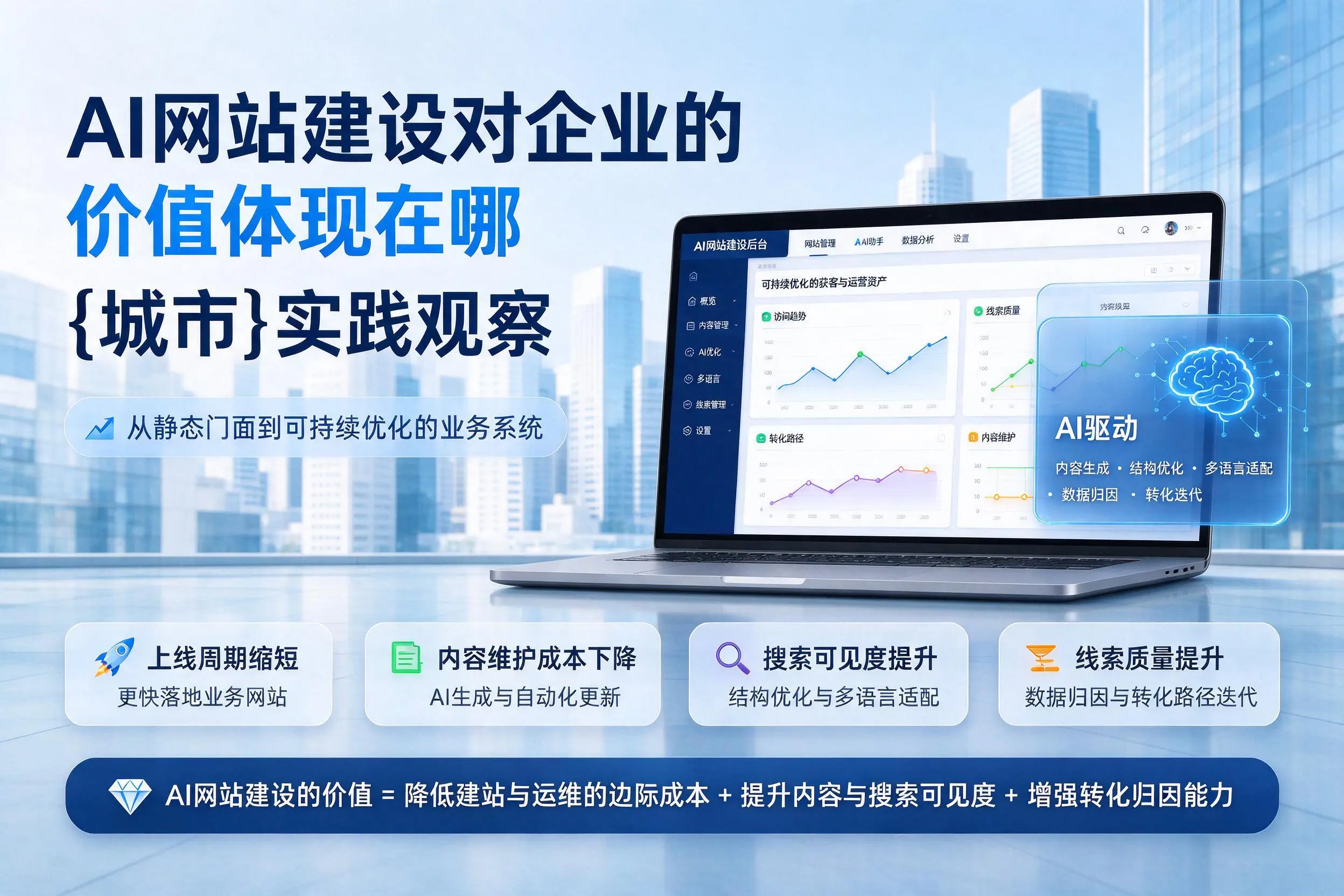 AI网站建设对企业的价值体现在哪，西宁实践观察