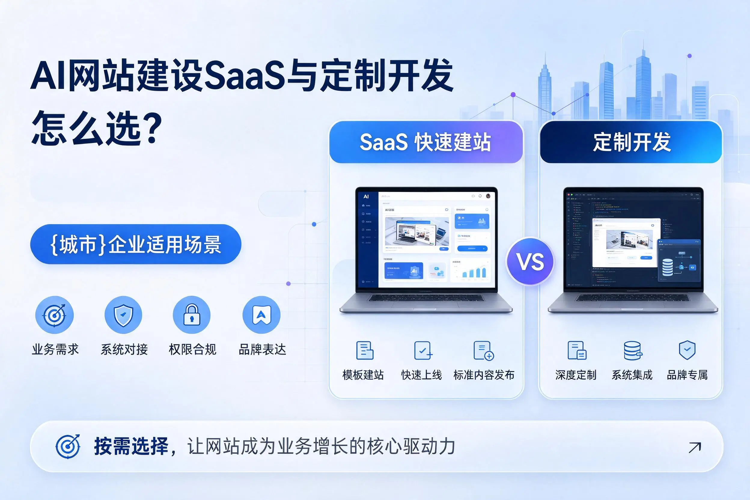 AI网站建设SaaS与定制开发怎么选?西宁企业适用场景