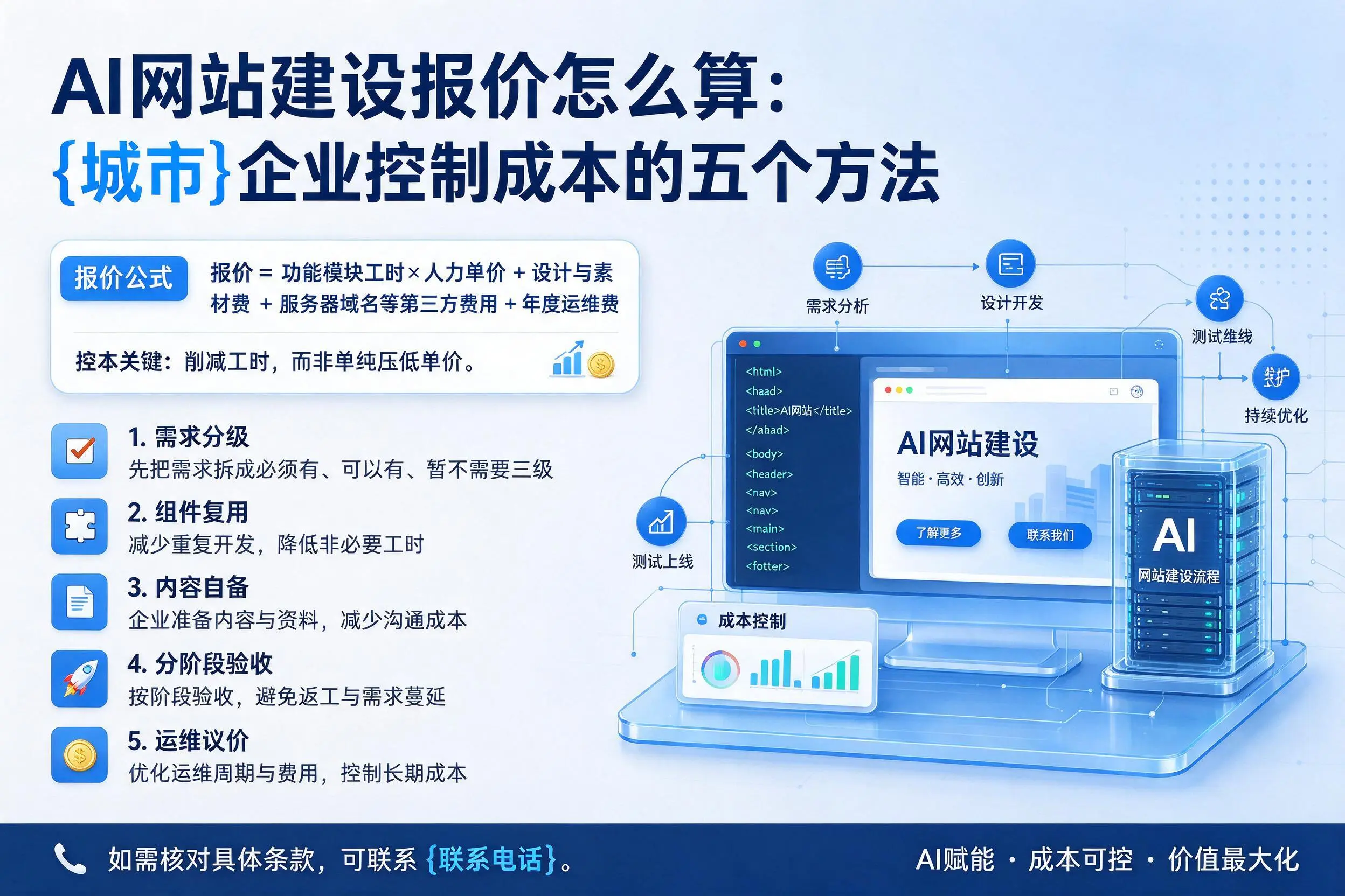 AI网站建设报价怎么算:西宁企业控制成本的五个方法