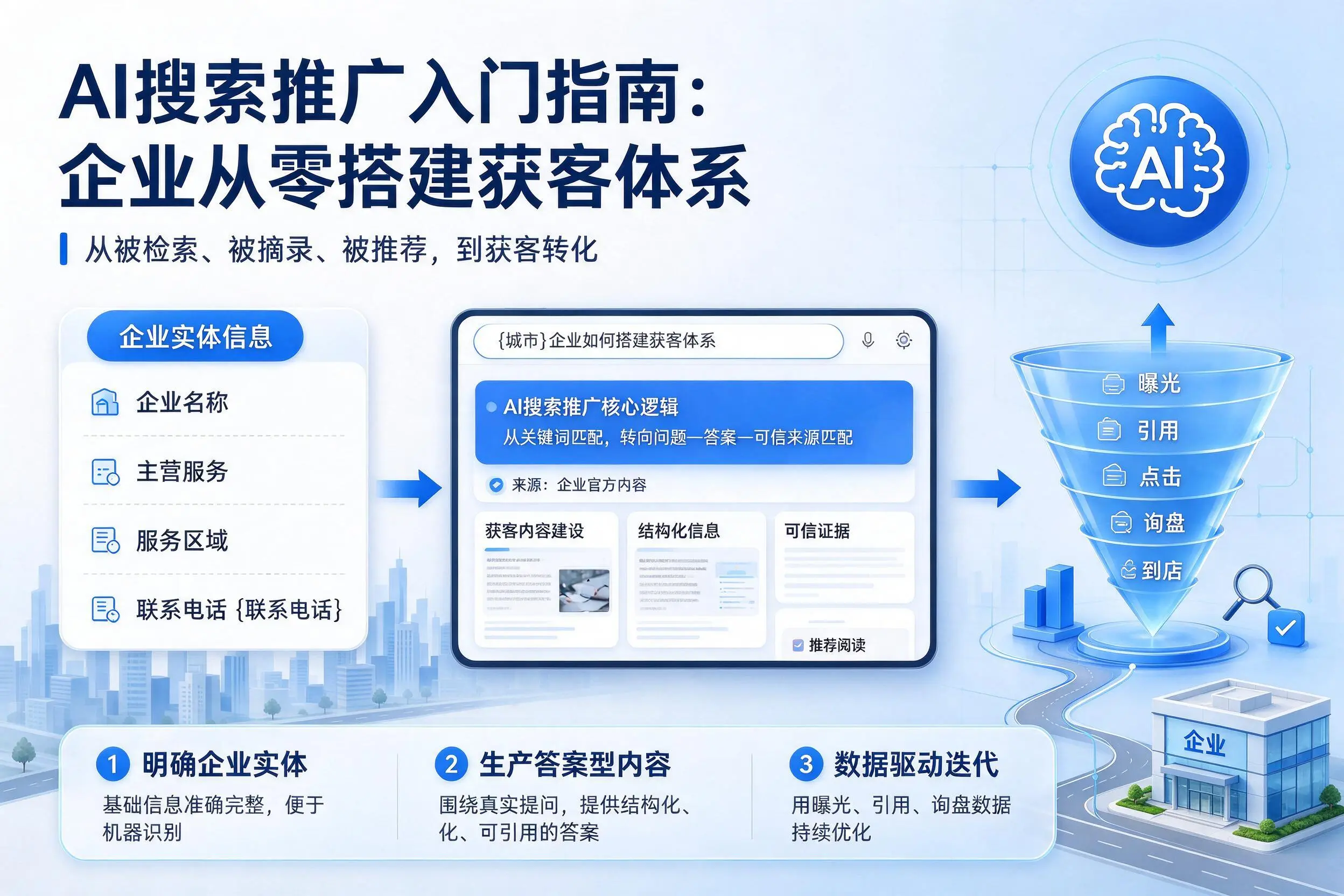 AI搜索推广入门指南：西宁企业从零搭建获客体系