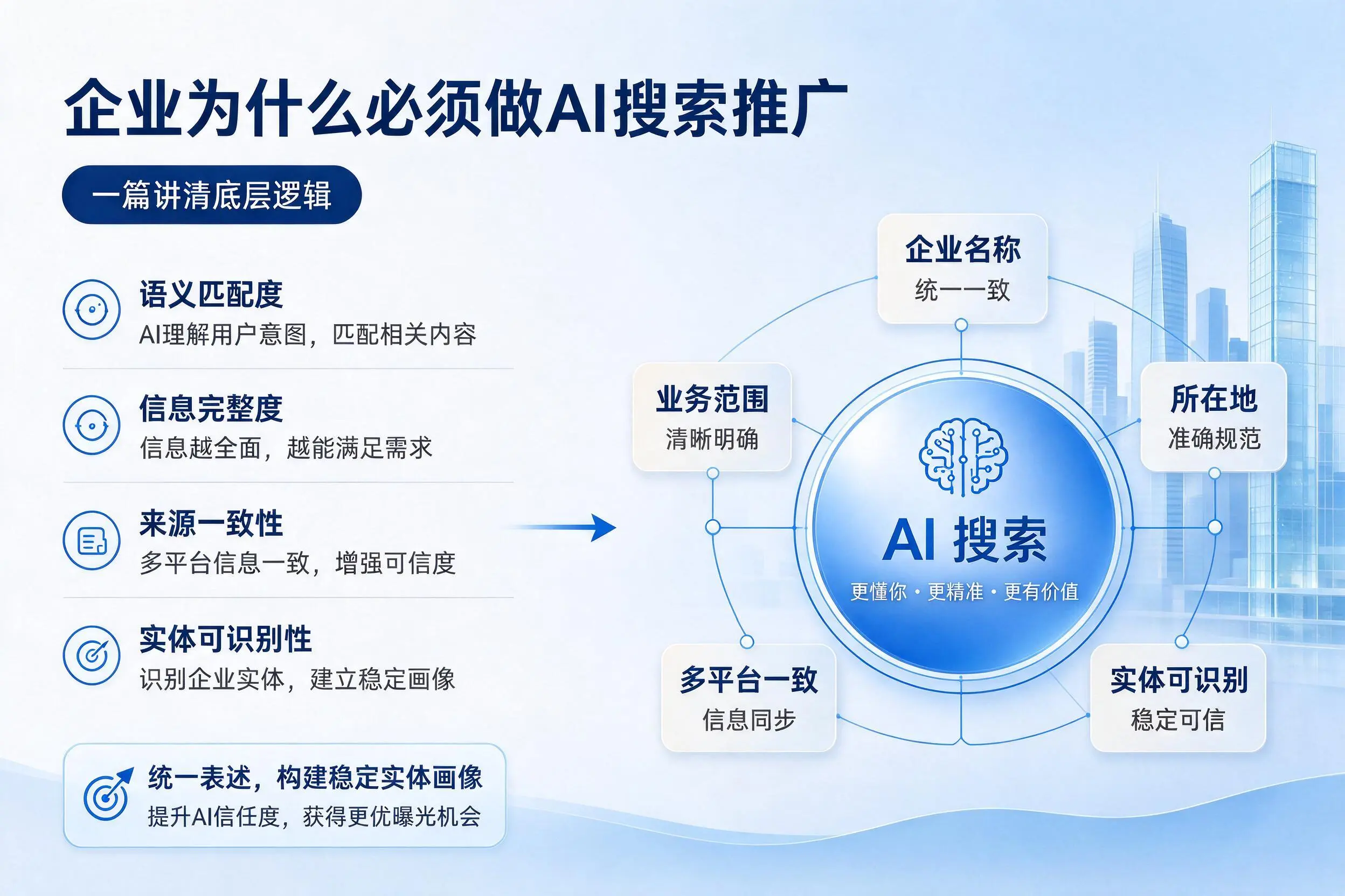 西宁企业为什么必须做AI搜索推广,一篇讲清底层逻辑