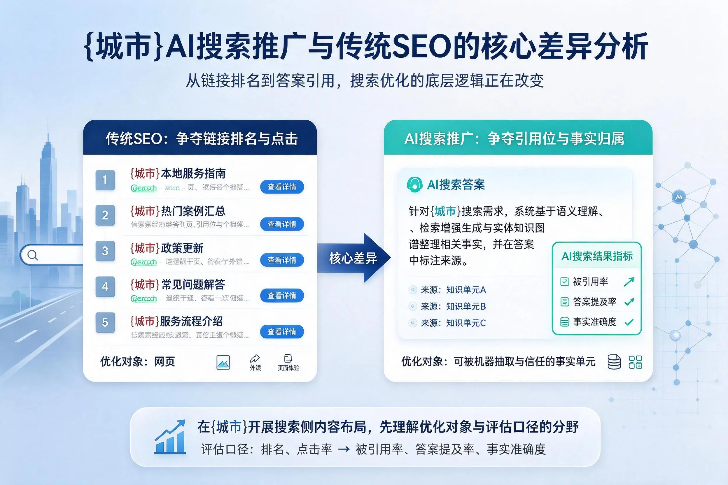 西宁AI搜索推广与传统SEO的核心差异分析